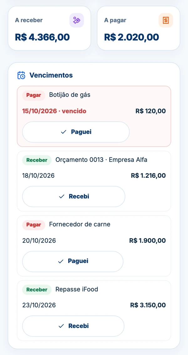 Contas a pagar e a receber com vencimento